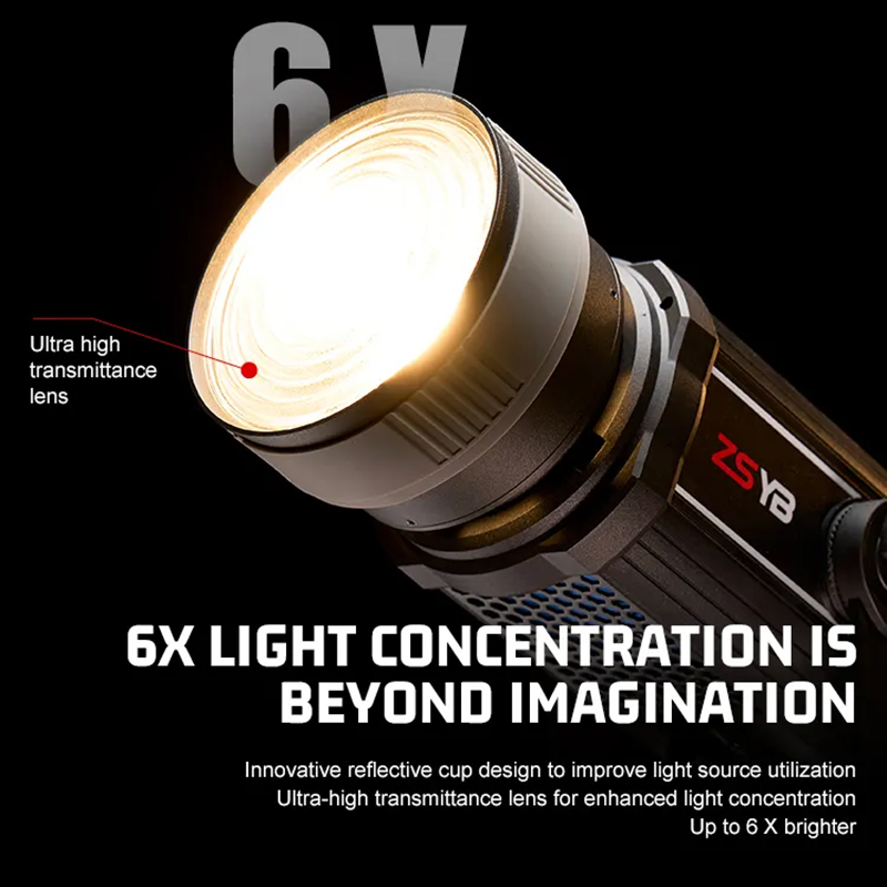 Fresnel Lens 15-55 Degree Adju - Photography Lighting Meter ulasan dan harga